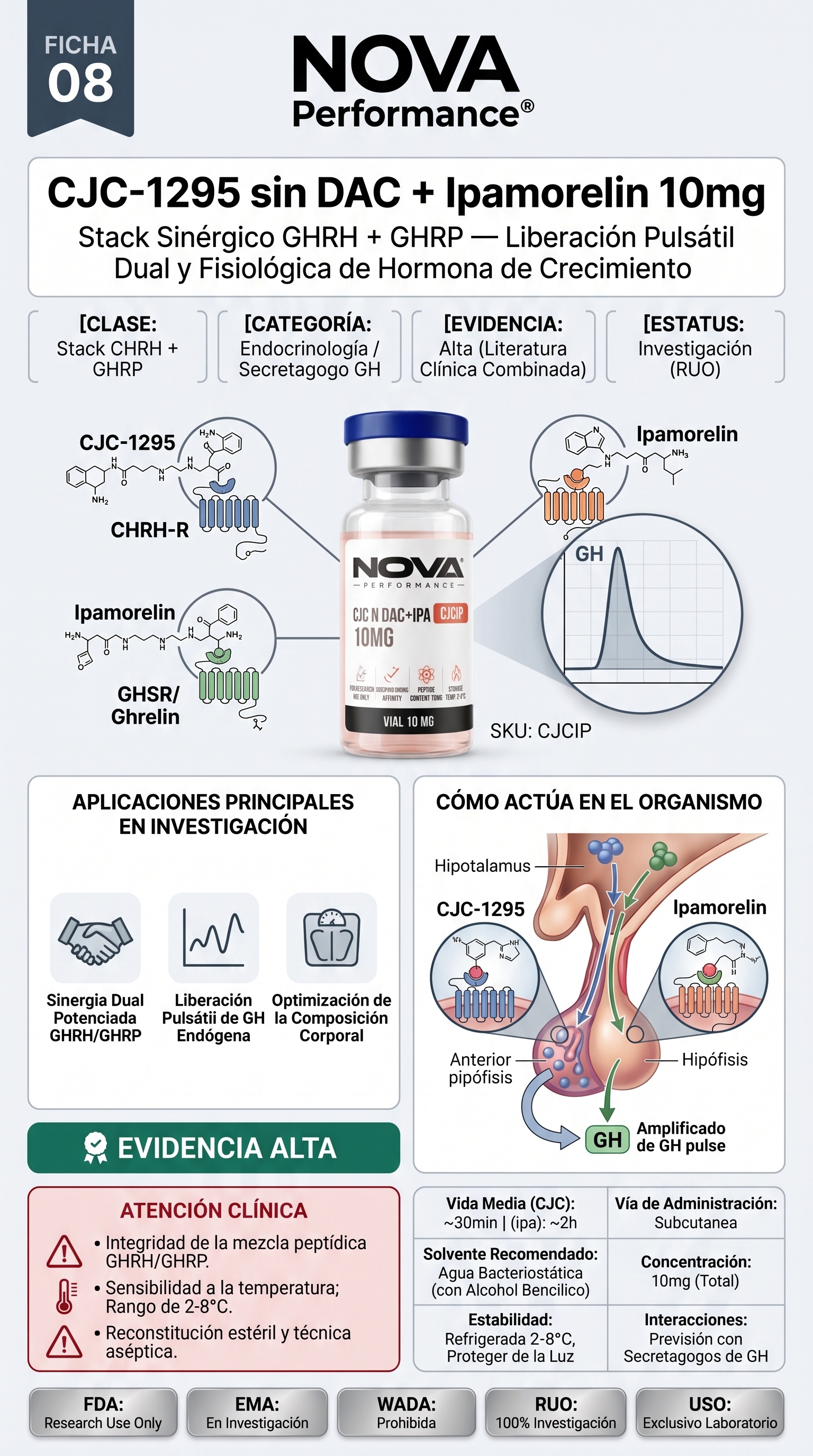 Ficha Técnica CJC-1295 sin DAC + Ipamorelin 10mg — Stack GHRH/GHRP Péptidos GH